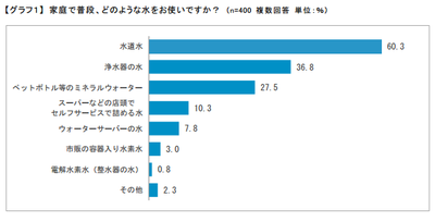 140325graph.png