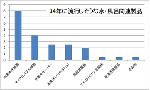 140513graph.png